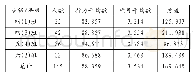 《表1 班级和年级因素对合作行为影响的得分统计》