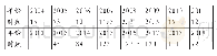 表4 2004-2019年有关小班教学的教师培训时数