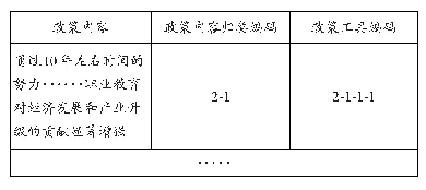 表2 政策文本编码举例：新时代国家职业教育改革试验区政策工具选择及优化——基于政策工具和建设要素双维度的分析