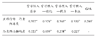 表7 师生关系与学习投入的相关系数表