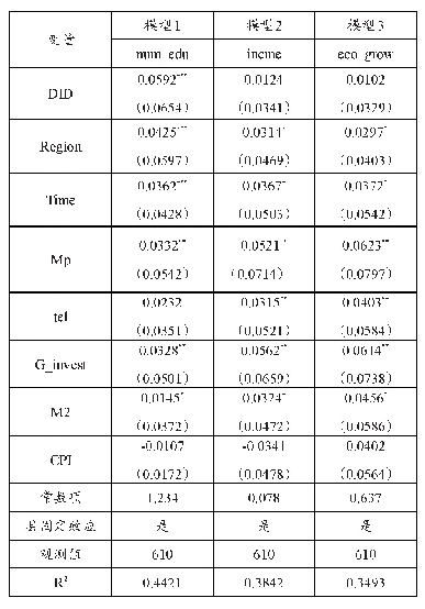 《表3 基本回归结果：“扶教育之贫”与“扶收入之贫”——中央苏区振兴政策的教育精准投入实施效果研究》