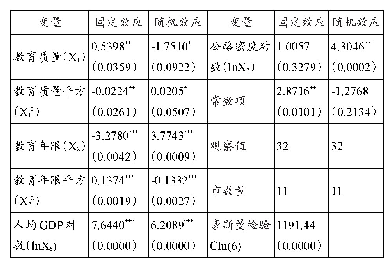 表2 平均受教育年限、教育质量对反贫困的影响分析结果