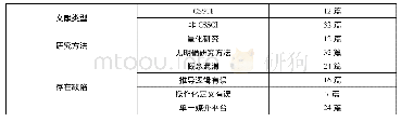 《表1 44篇支持“信息茧房”存在文献的基本统计》