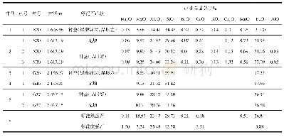 《表2 川中东北部沙一段不同产状自生绿泥石化学成分》