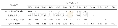 表3 川中东北部沙一段砂岩中于绿泥石形成有关的岩石的化学成分