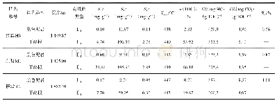 《表1 海拉尔盆地外围凹陷南一段烃源岩样品有机地球化学特征》