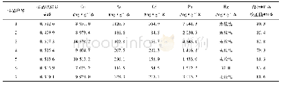 表7 猫人参样品中5种元素的含量 (ng·g-1)