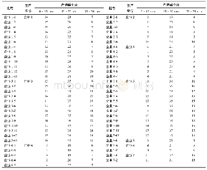 表3 清喉咽合剂色谱图不同时间段色谱峰数量(单位:个)