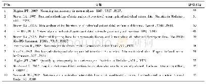《表2 前10位的共被引文献》