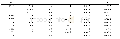 表4 样品中Pb、Cd、Cu、Hg、As的含量(μg·g-1,n=3)