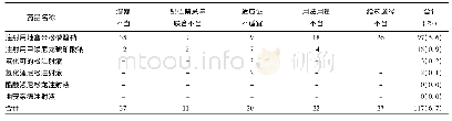 《表4 糖皮质激素药物不合理用药情况(n=1 736)》