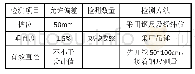 《表1 水泥土挤密桩施工允许偏差、检测数量、检测方法表》