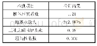 表2 水泥土挤密桩加固质量检测结果表