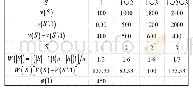 表2 供应商Shapley值表（单位：万元）