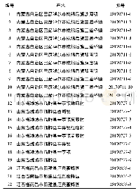 《表1 收集的22批蜂胶产地信息》