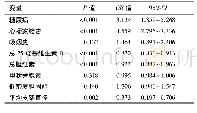 《表2 多元Logistic回归分析结果》