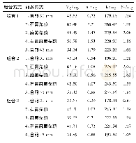 《表5 不同煎煮方式的元素测定结果》