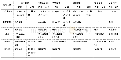 《表8 PPI在特殊人群中的应用》