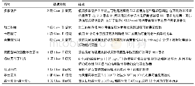 《表5 轻度认知障碍药物治疗的证据与结论》