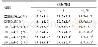 《表1 不同浓度大黄素作用CACO-2细胞24 h后对增殖周期的影响(x珋±s,n=3)》