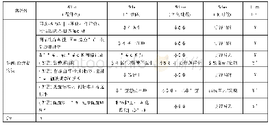 《表1 经费预算(研究团队经费)考虑要点》