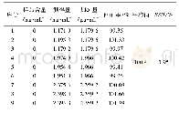 《表3 5-羟甲基糠醛加样回收试验结果(n=9)》