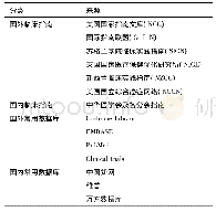 《表5 常用医学文献检索来源》