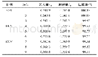 《表2 羟苯乙酯回收试验结果》