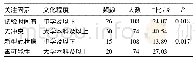 《表1 0 志愿者文化程度统计表》