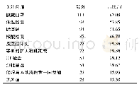 《表1 1 志愿者希望提供的防护措施》