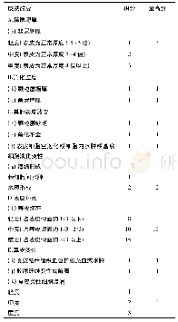 表2 皮肤慢性刺激试验评分标准