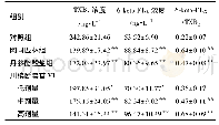 表4 川续断皂苷VI对6-keto-F1α和TXB2的测定结果(±s,n=10)