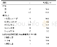 《表1 患者的一般情况及用药品种数(n总=249)》