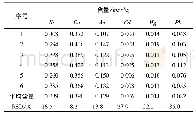《表2 重复性试验结果(n=6)》
