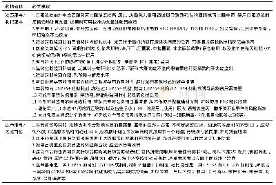 表6-6蛋白酶抑制剂类抗病毒药物药学建议