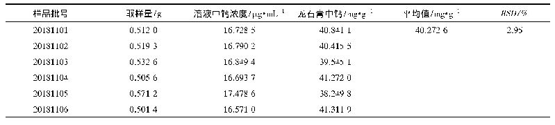 《表3 含量测定结果(n=6)》