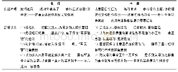 《表1 张嘎与金顺在实践本领和思想认识上的小U型叙事单元》