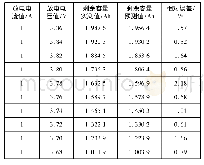 《表1 电池容量预测结果与实测结果列表》