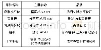 《表1 主要零部件特性：新型反应堆压力容器水平度检测装置的计算分析》