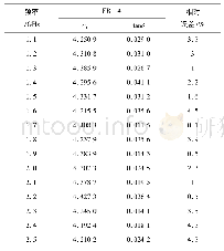 《表2 FR-4 (4.4 0.02) 介质的测量结果》