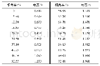 《表3 螺旋式传感器测量数据》