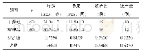 《表1 两组的一般资料比较》