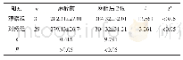 表2 两组的血清泌乳素水平比较 (±s, μg/L)