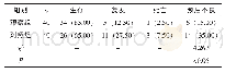 《表3 两组患者出院3个月后的预后情况比较[n (%) ]》