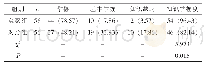 《表1 两组患者的疾病知识掌握情况比较[n(%)]》