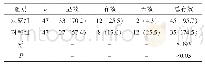 《表2 两组患者的临床疗效比较[n(%)]》