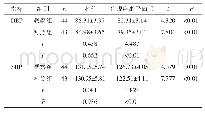 《表2 两组的血压水平比较（±s,mmHg)》