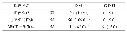 表1 电子支气管镜、MSCT三维重建与联合检查结果比较[n (%)]