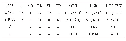 《表1 两组的有效性比较[n,n (%)]》