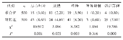 《表3 两组术后24h的不良反应比较[n (%)]》